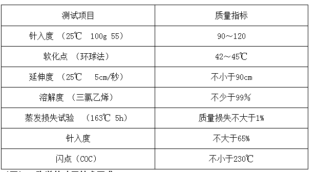 |利来国老牌来就送38透气型塑胶跑道做法