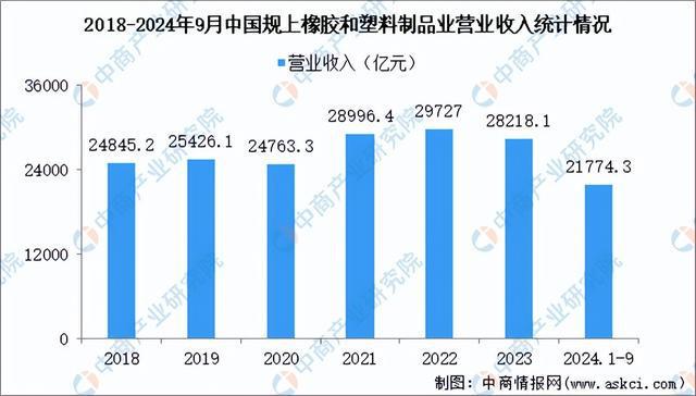 2024年中国钛白粉产业链图谱研究分析（附产业链全景图）